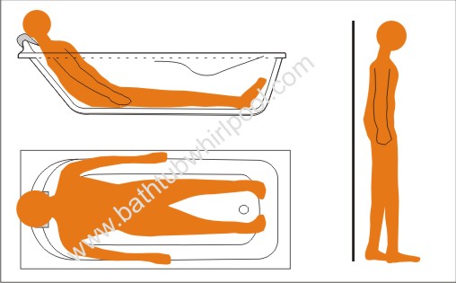 artikel-bathtub mengukur-kenyamanan-bathtub