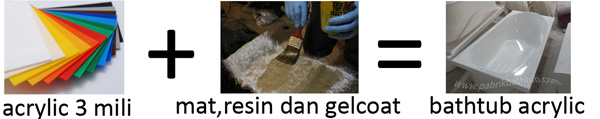 artikel-bathtub mengukur-kenyamanan-bathtub